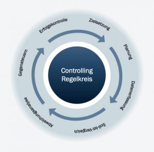 Projektcontrolling - Projektmanagement Handbuch