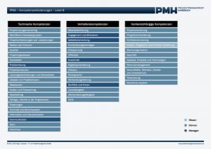 IPMA Level B - Projektmanagement Handbuch